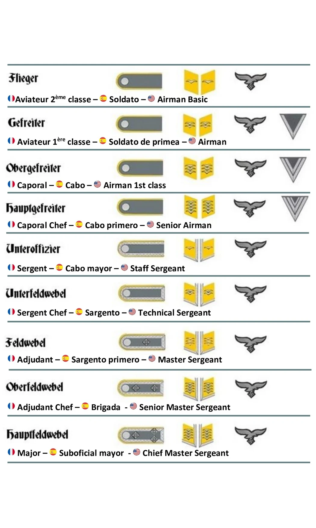 Fliegerbluse Troupe / Sous-off LW, laine