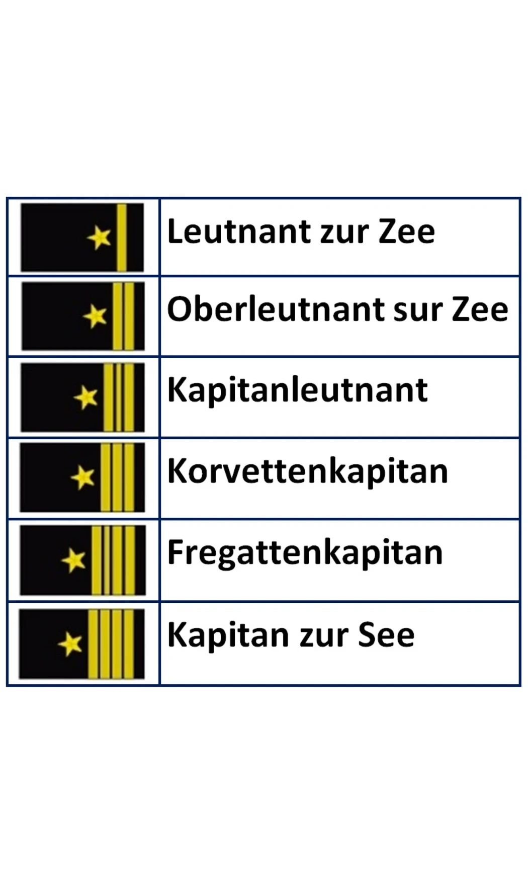 Vareuse Officier KM Trikot Bleu Marine