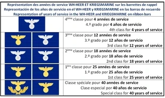 WH 12/25 years Service